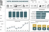 Hotel Booking Analytics