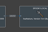 Spinning Webs — Unveiling Arachne for Web Shell C2