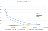 Funding Basic Income