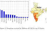 Foreign Funding of Indian NGOs