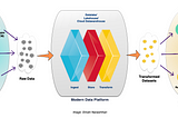 Dimensional modeling is dead; long live dimensional modeling! — Part 1