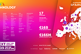 Celebrating the next big European tech scale-ups.