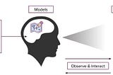 User mental model