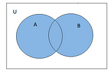 Data Structures & Algorithms in JavaScript(Sets)