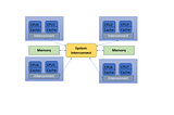 Future of Cache in Computer Systems