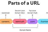 Subdomains Enumeration