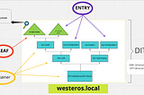 Enumeration via LDAP — Part 1