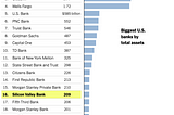 Reflection On SVB: How to find your safe bank?