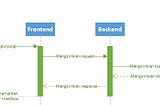 Frontend Dev vs Backend Dev: Duo yang tak terpisahkan