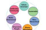 7 Essential Elements of Collective Organizations