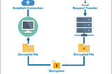 A Beginner’s Guide to Using SFTP with Node.js