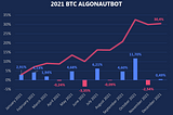 AlgonautBot Results in 2021–2022