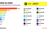 Weekly on-chain 27.11