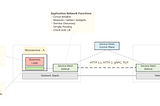 Service Mesh for Microservices