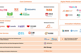 Analysis of the eCommerce conglomerate Alibaba