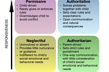 The Complex Journey of Nurturing Little Ones into Healthy, Happy Adults