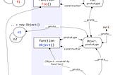 javascript原型鏈(prototype)之思考脈絡