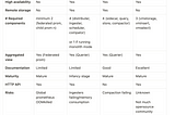 Evaluating monitoring solutions; Prometheus, Thanos, Mimir, Victoria Metrics