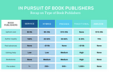 How to Publish a Book These Days