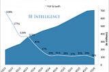 Bots…Fad or Frontier — Part 1: The History of Chatbots