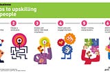 6 steps to upskilling your people
