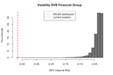Volatility and Rare Events