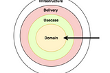 Putting the Clean Architecture into practice — part 1