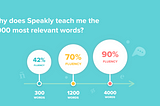 Why does Speakly teach me the 4000 most relevant words?
