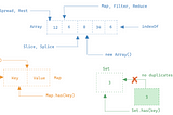 JavaScript Basics for Coding Challenges