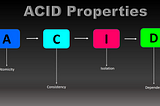 ACID Properties in Database Management Systems