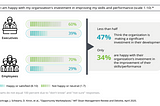 An Overview Of The Future Of Analytics Engineering Talent