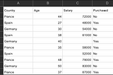 Data.csv