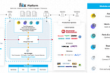 Mengenal Fiix, Computerized Maintenance Management System (CMMS) dari Rockwell Automation