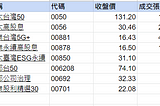 如果大家都購買指數型ETF，會不會讓報酬變差？或說這個方法就不再是個好方法？