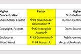 360 Value Creation 1: How can CPAs measure Societal Value?