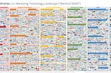 The Meares Digital Analytics File featuring the Martech graphic, Hasbro using data analytics and…