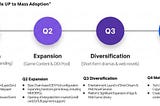 GemHUB 2026 Roadmap