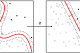 Features for an AI snake oil classifier