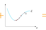 Implementing Gradient Descent for Linear Regression