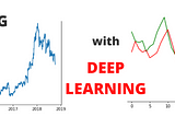 Predict the Stock Trend Using Deep Learning