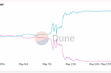 Will there be another stablecoin de-peg ?