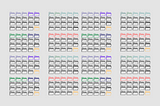 Snowflake: Micro Partitions, Clustering Keys & dbt