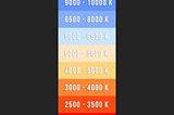 What is the Kelvin color temperature scale, and how do you use it in Blender and Unreal Engine?