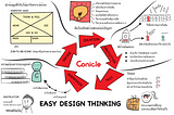 Key of Course : Easy Design Thinking