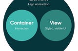 Creating the ultimate flexibility via Container components in React