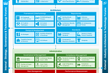 Blueprint for an Enterprise Architecture Capability Framework for Building an Effective EA Practice…