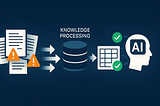 AI Agent Anti‑Patterns (Part 3): Knowledge & Document Processing
