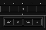 Hash Tables: One of the fastest Data Structures