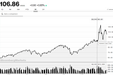 Rising Oil Prices, OPEC+ and BTC