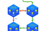 Data Trusts for London — our research with the ODI and next steps